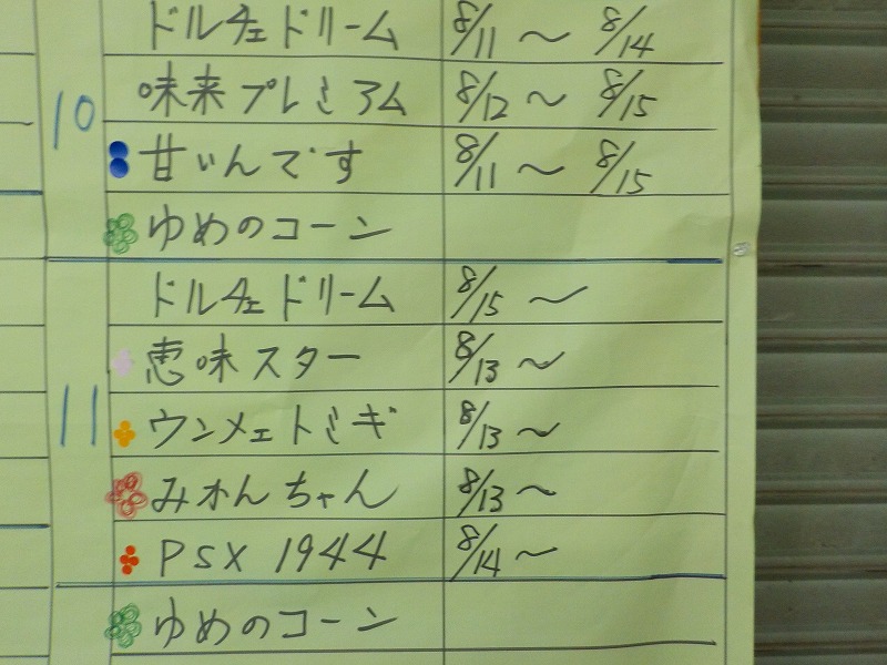 本日は6.5品種、ミカンもウンメエも・・・