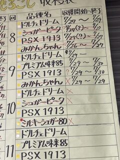 本日はお買い得、超お買い得中心の営業です。明日の金曜日と、次の日曜日は臨時休業いたします。
